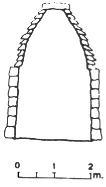 (e) Arquitectura Maya.  Soluciones del arco falso (en saledizo), segn P. Gendrop.