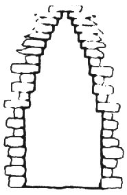 (f) Arquitectura Maya.  Soluciones del arco falso (en saledizo), segn P. Gendrop.