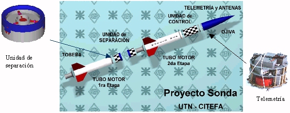 cohete sonda argentino